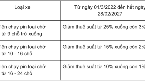 Chính sách quan trọng có hiệu lực từ 1.3.2021