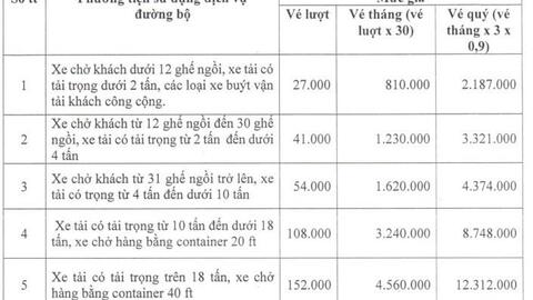 BOT Xa lộ Hà Nội áp dụng bảng giá thu phí mới từ ngày 1.4