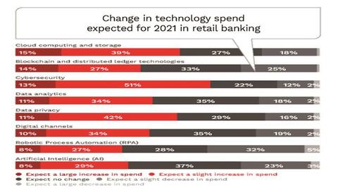 Những khó khăn của ngành Ngân hàng trong bối cảnh đại dịch COVID-19