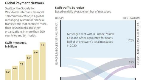 EU, Anh, Canada, Mỹ sẽ loại một số ngân hàng Nga khỏi SWIFT