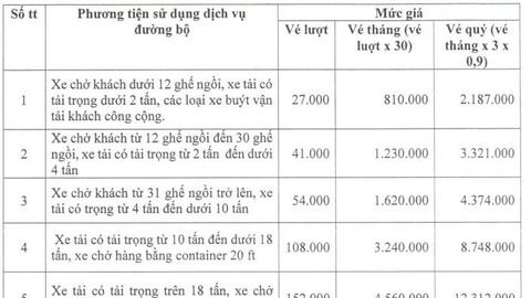 BOT Xa lộ Hà Nội áp dụng bảng giá thu phí mới từ ngày 1.4
