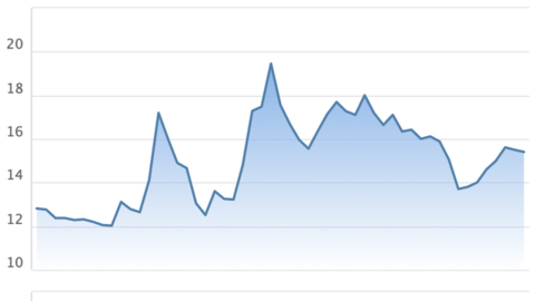 Dược Bến Tre (DBT) đặt kế hoạch lợi nhuận công ty mẹ "đi lùi" trong năm 2022