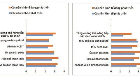 Tiền kỹ thuật số của NHTW: Kinh nghiệm toàn cầu