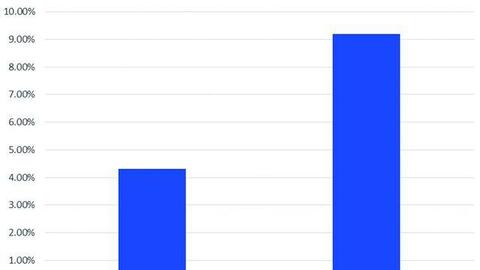 “Hết cửa” giảm lãi vay