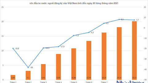 Doanh nghiệp khu công nghiệp kỳ vọng vào dòng vốn FDI phục hồi