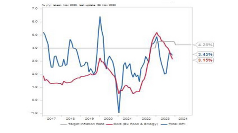 Lãi suất ngân hàng năm 2024 sẽ ra sao?