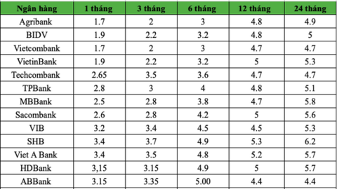 Hôm nay ngày Lập Xuân, gửi tiền vào ngân hàng sẽ tài lộc cả năm?