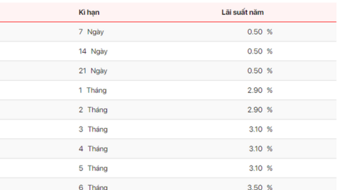 Cuối tháng 2, nhiều ngân hàng đồng loạt điều chỉnh lãi suất tiết kiệm