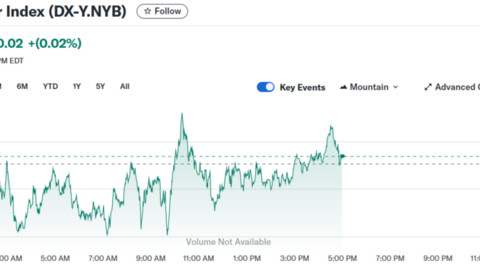 Tỷ giá USD hôm nay 13/07/2025: Neo ở mức cao
