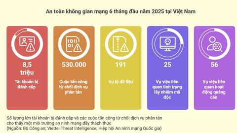 Hợp nhất luật để xây dựng lá chắn an ninh mạng vững chắc