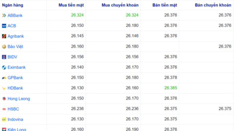 Tỷ giá USD hôm nay 18/11/2025: Chợ đen tăng mạnh