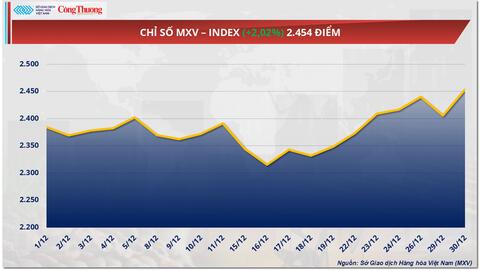 Triển vọng nguồn cung Nam Mỹ kéo giá đậu tương lao dốc