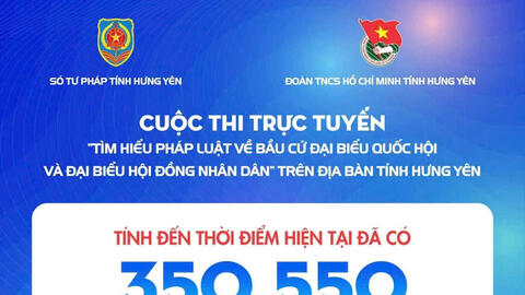 Trên 350.000 lượt dự thi tìm hiểu pháp luật về bầu cử ở Hưng Yên