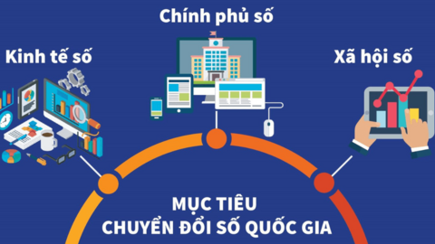 Chiến lược quốc gia về chuyển đổi số giai đoạn 2026-2030, định hướng đến năm 2045