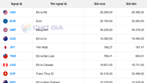 Tỷ giá USD hôm nay 5/8: Chợ đen tăng rất mạnh cả 2 chiều