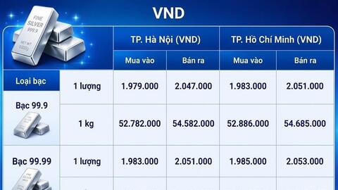 Giá bạc hôm nay 4/9/2026: Bật tăng trở lại