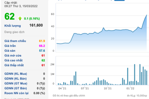 Ông Đỗ Thành Nhân: Sẽ không M&A thêm từ năm 2022, kế hoạch đưa Louis Holdings lên UpCOM trong quý 2/2022