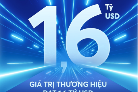 Định giá thương hiệu MB đạt gần 1,6 tỷ USD, tăng 59 bậc lên vị trí 168 trong Top 500 ngân hàng giá trị nhất toàn cầu 2025 của Brand Finance