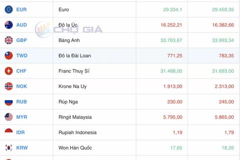 Tỷ giá Yen Nhật hôm nay 15/4/2025: Tăng cao kỷ lục