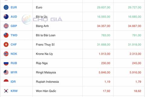 Tỷ giá Yen Nhật hôm nay 20/4/2025: Đồng Yen “chợ đen” giảm
