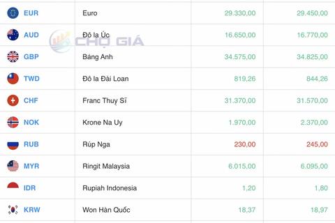 Tỷ giá Yen Nhật hôm nay 12/5/2025: Triển vọng tăng giá