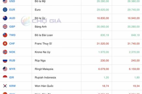 Tỷ giá Yen Nhật hôm nay 9/6/2025: Đồng Yen phục hồi