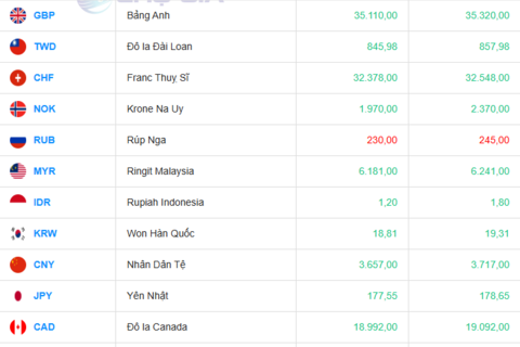 Tỷ giá USD hôm nay 11/08/2025: Thị trường trong nước ổn định