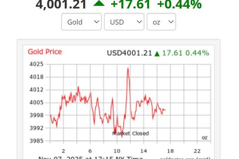 Dự báo đáng chú ý về giá vàng cuối năm 2025