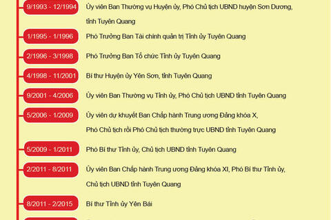 Infographic | Tiểu sử Phó Chủ tịch Quốc hội Đỗ Văn Chiến