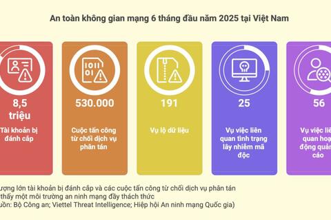 Hợp nhất luật để xây dựng lá chắn an ninh mạng vững chắc