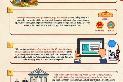 [INFOGRAPHIC] Những chủ trương, định hướng về công tác pháp luật và tư pháp trong văn kiện Đại hội XIV của Đảng