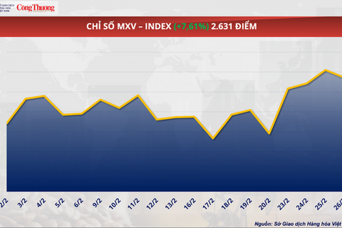 Giá bạc áp sát 93 USD/ounce
