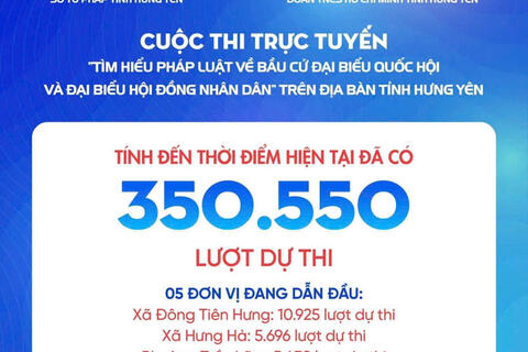 Trên 350.000 lượt dự thi tìm hiểu pháp luật về bầu cử ở Hưng Yên