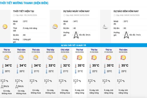 Dự báo khu vực sắp có mưa dông từ ngày 28.3 đến 29.3