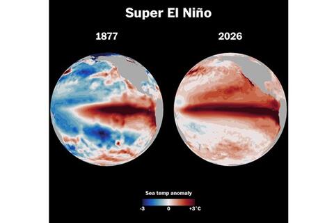 Siêu El Nino từng khiến hơn 50 triệu người chết, thế giới đối mặt nguy cơ mới