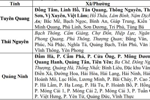 Cảnh báo 3 tỉnh có mưa to, nguy cơ thời tiết nguy hiểm trong 6 giờ tới