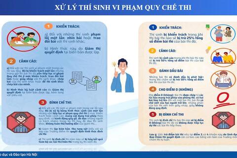 Thi tốt nghiệp THPT năm 2026: Thí sinh nhìn bài bạn bị trừ 25% điểm