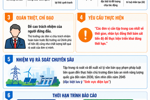 Bộ Công Thương tổng rà soát văn bản quy phạm pháp luật năm 2026