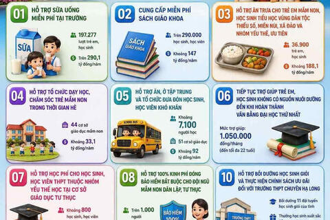10 chính sách đặc thù, tiêu biểu của tỉnh Quảng Ninh