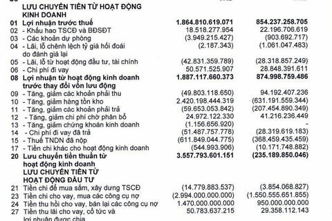 PNJ và bài toán xoay xở dòng tiền giữa áp lực thanh khoản sau biến cố kim cương