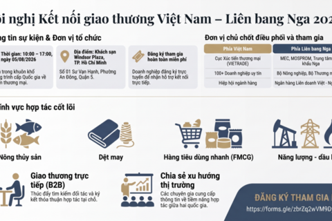 Sắp diễn ra Hội nghị kết nối giao thương Việt Nam - Liên bang Nga
