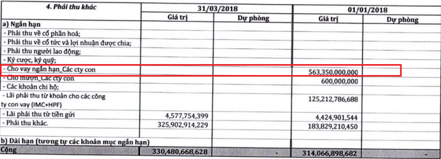 Nhựa Ngọc Nghĩa bất ngờ báo lãi gần 750 tỷ đồng trong quý 1 sau khi thoái vốn khỏi nước chấm Kabin với giá “rẻ như cho” - Ảnh 3.