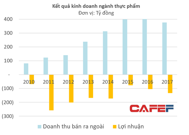 Nhựa Ngọc Nghĩa bất ngờ báo lãi gần 750 tỷ đồng trong quý 1 sau khi thoái vốn khỏi nước chấm Kabin với giá “rẻ như cho” - Ảnh 1.