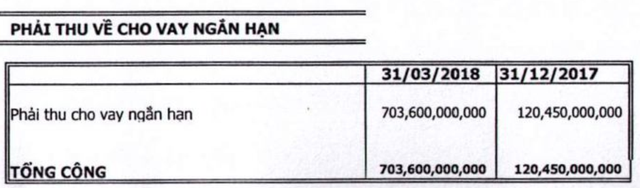 Nhựa Ngọc Nghĩa bất ngờ báo lãi gần 750 tỷ đồng trong quý 1 sau khi thoái vốn khỏi nước chấm Kabin với giá “rẻ như cho” - Ảnh 2.