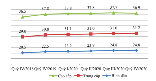 Nguồn cung nhà ở Hà Nội cải thiện, sẽ không có bong bóng trong năm 2021? - Ảnh 1. Nguồn cung nhà ở Hà Nội cải thiện, sẽ không có bong bóng trong năm 2021? - Ảnh 1.