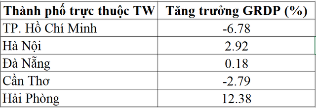 Địa phương vượt qua các thành phố lớn như Hà Nội, TPHCM để chiếm ngôi về thu hút FDI - Ảnh 1.