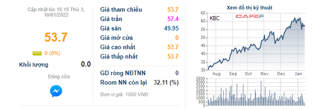 Kinh Bắc (KBC) muốn bán hết gần 6 triệu cổ phiếu quỹ - Ảnh 1.