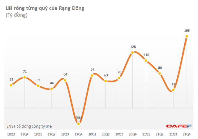 Bóng đèn Rạng Đông (RAL) lãi gần 400 tỷ đồng năm 2021, EPS đạt xấp xỉ 33.000 đồng - Ảnh 2. Bóng đèn Rạng Đông (RAL) lãi gần 400 tỷ đồng năm 2021, EPS đạt xấp xỉ 33.000 đồng - Ảnh 2.