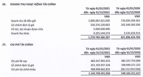 Nhiều tiền như FPT: Lượng tiền gửi tăng vọt lên hơn 26.000 tỷ đồng, thu lãi hơn 1.000 tỷ đồng trong năm 2021 - Ảnh 4.