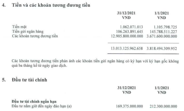 Masan Consumer (MCH) lãi hơn 5.500 tỷ đồng sau thuế năm 2021, có hơn 13.000 tỷ đồng đi gửi ngân hàng - Ảnh 2.